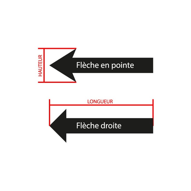 Fléchages personnalisés autocollants. Flèches adhésives et flèches autocollantes personnalisées